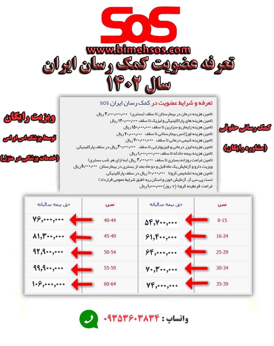 قیمت بیمه sos در سال 1402 تعرفه کمک رسان ایران بیمه sos
