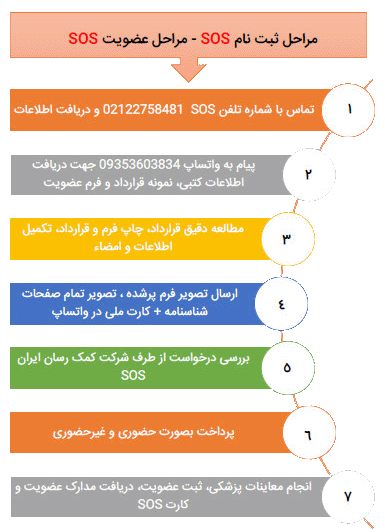 مراحل ثبت نام sos عضویت sos درمان تکمیلی